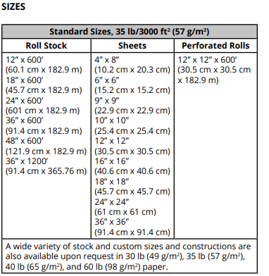 Cortec CorShield® VpCI® 146 Anti Corrosion Wrapping Paper 36" (92cm) x 600' (183mtr) 64gsm Valdamarkdirect.com