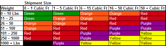 Shockwatch® 2 Bundle Package (Including Companion Shipping Labels) Valdamarkdirect.com